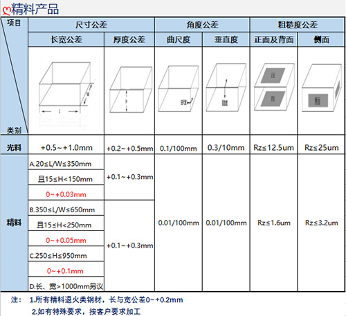 蘇州瑞友鋼鐵有限公司配套精料加工圖.jpg