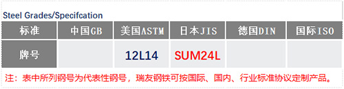 12L14價(jià)格_蘇州瑞友鋼鐵.jpg