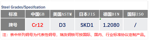Cr12通用牌號(hào)_Cr12現(xiàn)貨_蘇州瑞友鋼鐵有限公司.png