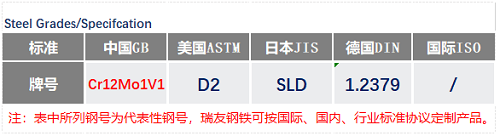 Cr12Mo1V1鋼號(hào)_蘇州瑞友鋼鐵..png