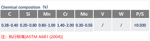 P20模具鋼化學成分表_蘇州瑞友鋼鐵有限公司.jpg