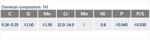 2CR13化學成分_蘇州瑞友鋼鐵.jpg