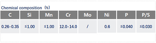 3Cr13化學(xué)成分_蘇州瑞友鋼鐵.jpg