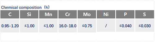 SUS440C化學成分_蘇州瑞友鋼鐵.jpg