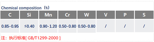 9CrWMn成分表_蘇州瑞友鋼鐵.jpg