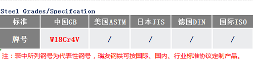 W18Cr4V高速鋼價(jià)格_蘇州瑞友鋼鐵.png