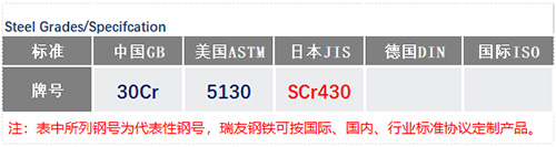 30Cr鋼號_蘇州瑞友鋼鐵有限公司.jpg