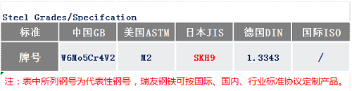 SKH9高速鋼價(jià)格_蘇州瑞友鋼鐵.png