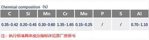 38CrMoA化學(xué)成分_蘇州瑞友鋼鐵有限公司.jpg