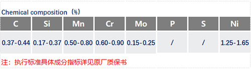 40CrNiMoA化學(xué)成分_蘇州瑞友鋼鐵有限公司.jpg