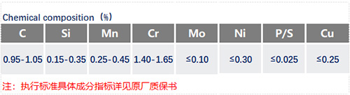 GCr15化學成分_蘇州瑞友鋼鐵有限公司.jpg