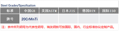 20CrMnTi鋼號(hào)_蘇州瑞友鋼鐵有限公司.jpg