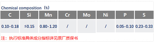 Y15易切削鋼化學(xué)成分_蘇州瑞友鋼鐵.jpg