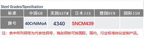 4340鋼號_蘇州瑞友鋼鐵有限公司.jpg