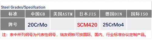 SCM420鋼號_蘇州瑞友鋼鐵有限公司.jpg