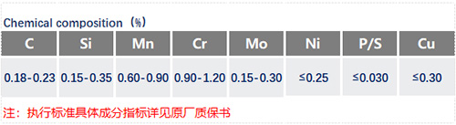 SCM420化學成分_蘇州瑞友鋼鐵有限公司.jpg