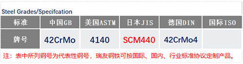 SCM440鋼號(hào)_蘇州瑞友鋼鐵有限公司.jpg