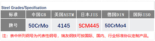 SCM445鋼號(hào)_蘇州瑞友鋼鐵有限公司.jpg