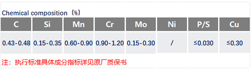 SCM445化學(xué)成分_蘇州瑞友鋼鐵有限公司.jpg