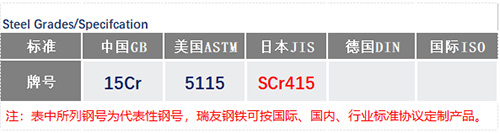 SCr415鋼號_蘇州瑞友鋼鐵有限公司.jpg