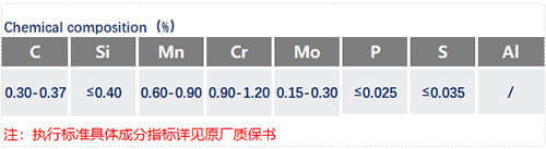 34CrMo4化學(xué)成分_蘇州瑞友鋼鐵有限公司.jpg