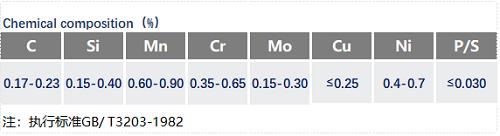 G20CrNiMo化學成分_蘇州瑞友鋼鐵.png