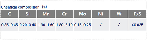 40CrMnMo7化學(xué)成分_蘇州瑞友鋼鐵有限公司.jpg
