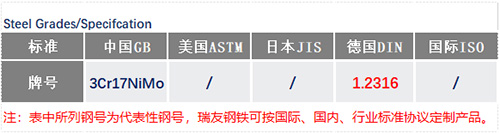 3Cr17NiMo鋼號_蘇州瑞友鋼鐵有限公司.jpg