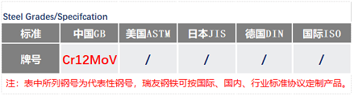 Cr12MoV鋼號表_蘇州瑞友鋼鐵有限公司.png