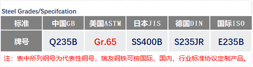 Gr65合金鋼牌號_蘇州瑞友鋼鐵有限公司.png